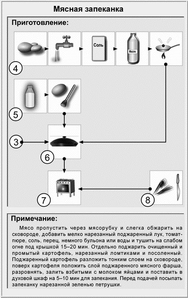 Недорогая еда