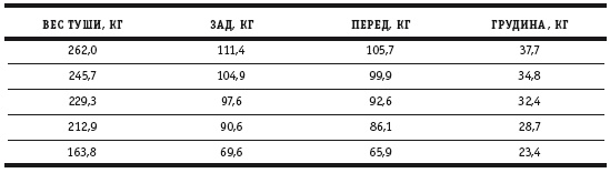 Практические основы кулинарного искусства