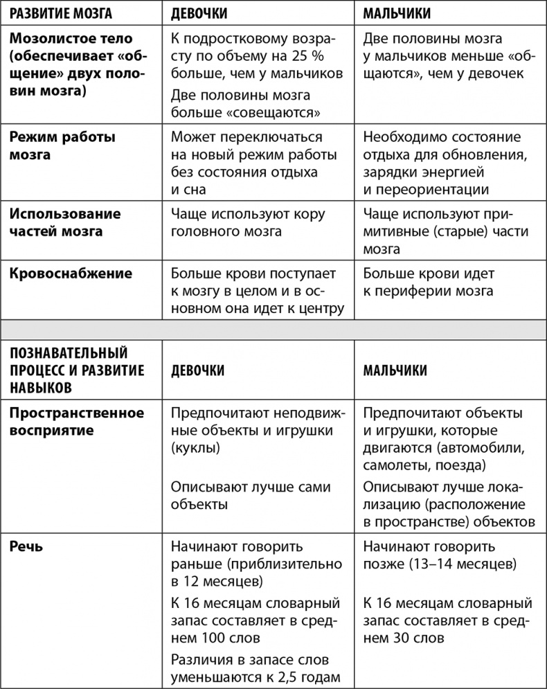 Дочки-матери. Все, о чем вам не рассказывала ваша мама и чему стоит научить свою дочь