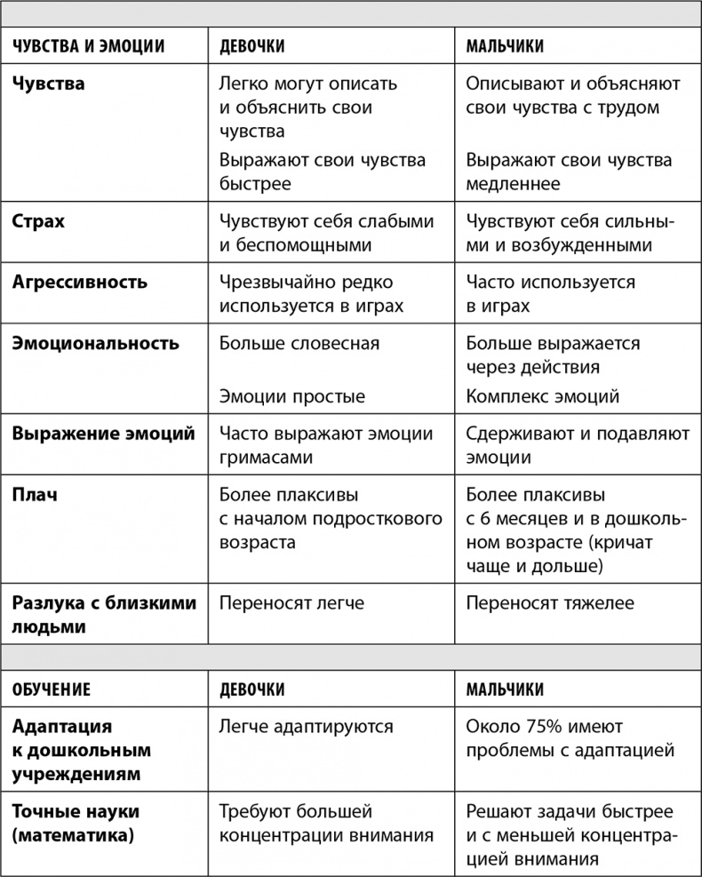 Дочки-матери. Все, о чем вам не рассказывала ваша мама и чему стоит научить свою дочь