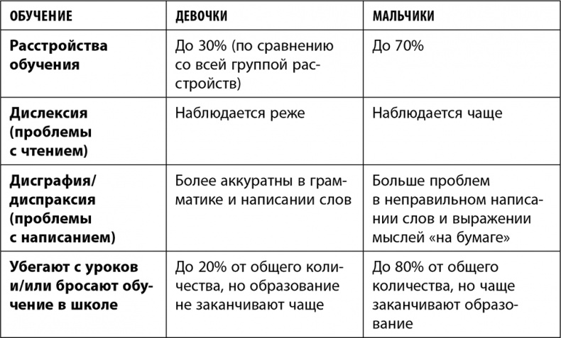 Дочки-матери. Все, о чем вам не рассказывала ваша мама и чему стоит научить свою дочь