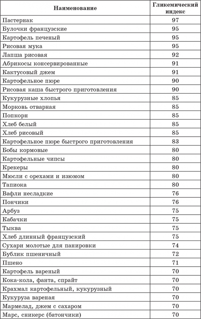 Счетчик хлебных единиц, углеводов и калорий. Справочник диабетика