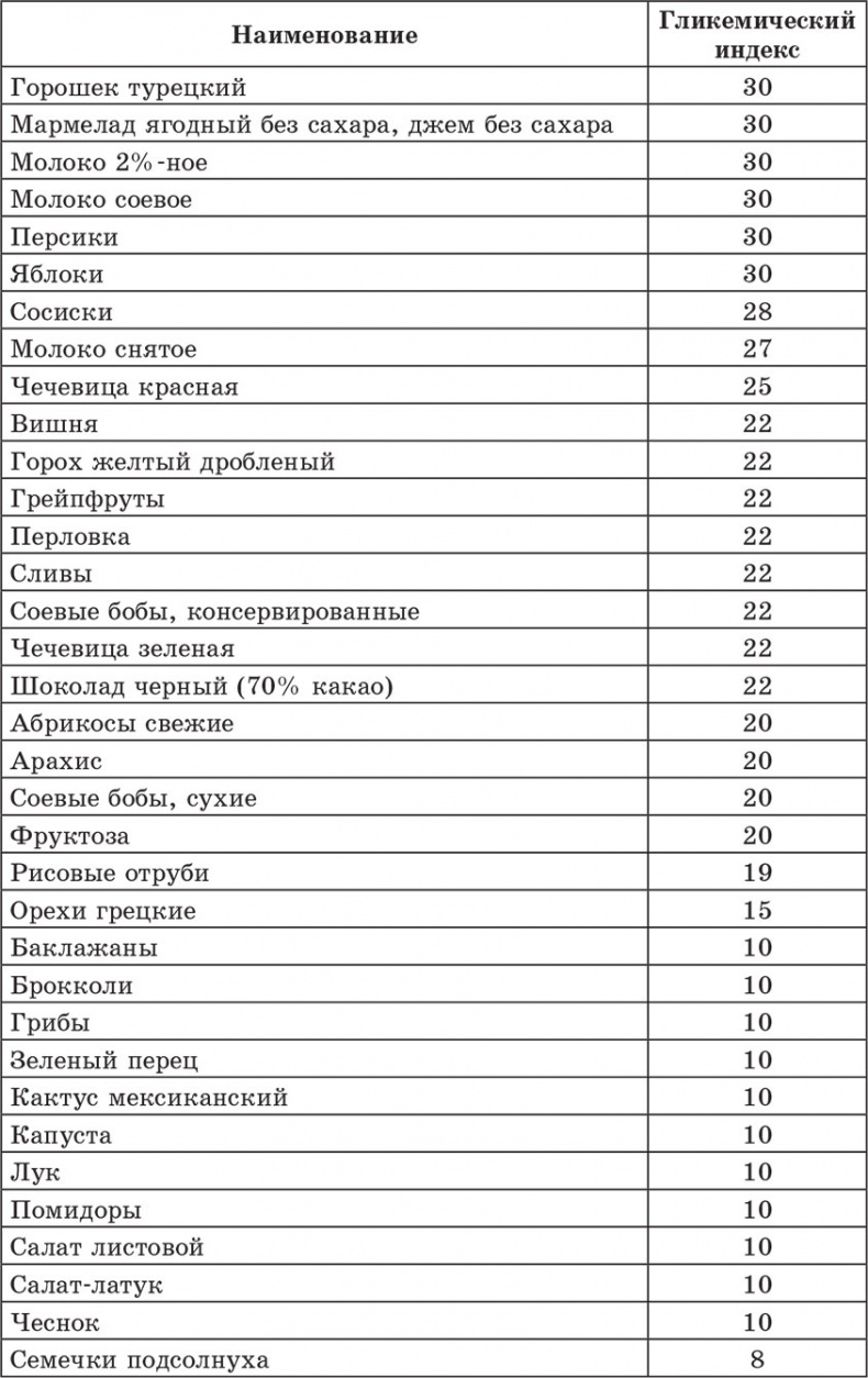 Счетчик хлебных единиц, углеводов и калорий. Справочник диабетика