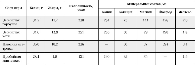 Большая книга о питании для здоровья