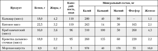 Большая книга о питании для здоровья