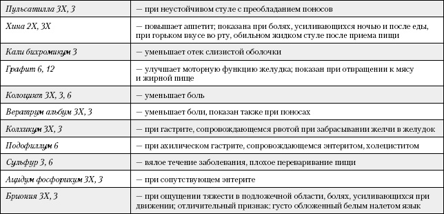 Большая книга о питании для здоровья