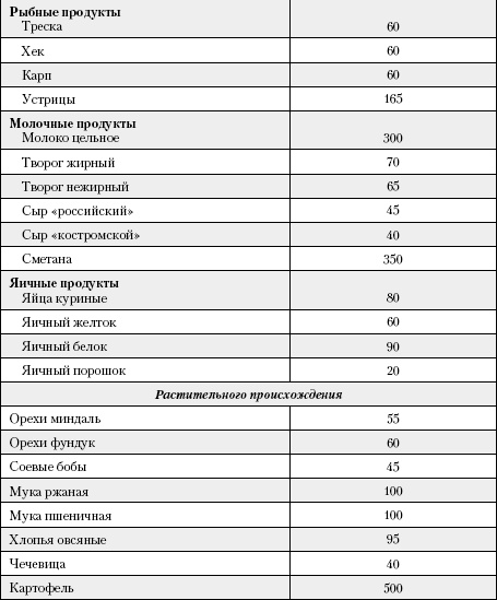 Большая книга о питании для здоровья