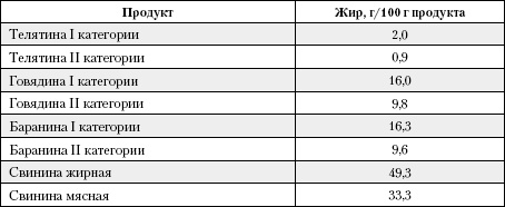 Большая книга о питании для здоровья