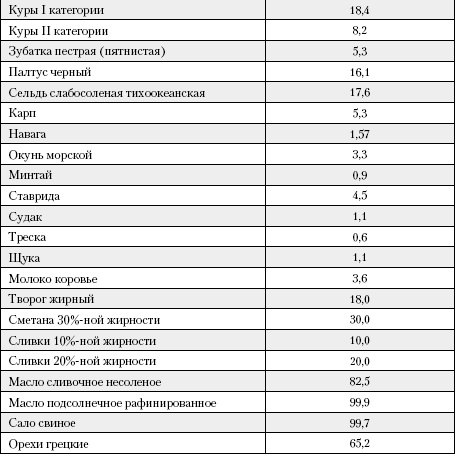 Большая книга о питании для здоровья