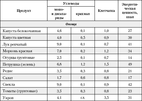 Большая книга о питании для здоровья