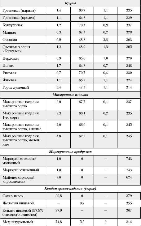 Большая книга о питании для здоровья