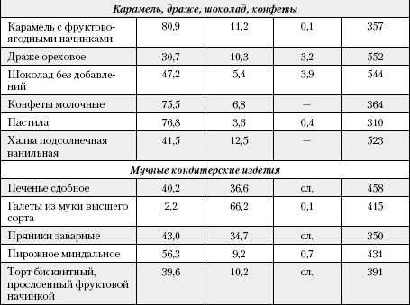 Большая книга о питании для здоровья