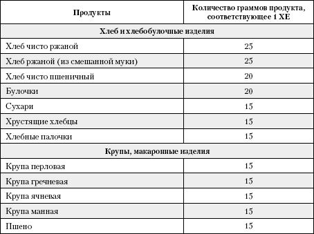 Большая книга о питании для здоровья