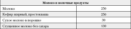 Большая книга о питании для здоровья