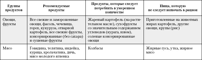 Большая книга о питании для здоровья