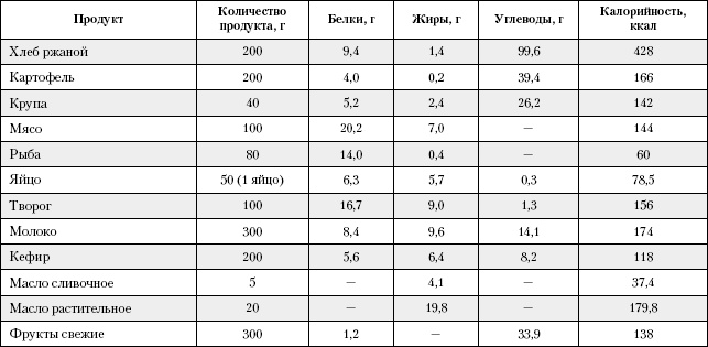 Большая книга о питании для здоровья