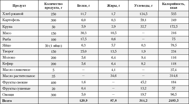 Большая книга о питании для здоровья