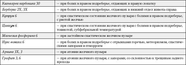 Большая книга о питании для здоровья