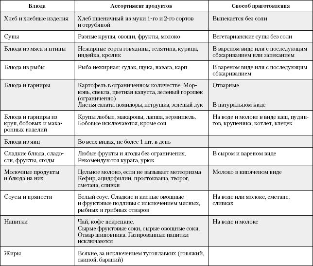 Большая книга о питании для здоровья