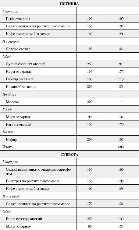 Большая книга о питании для здоровья