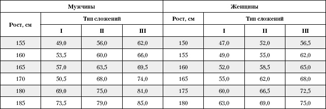 Большая книга о питании для здоровья