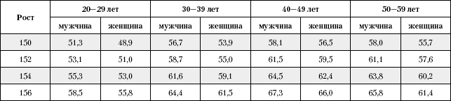 Большая книга о питании для здоровья