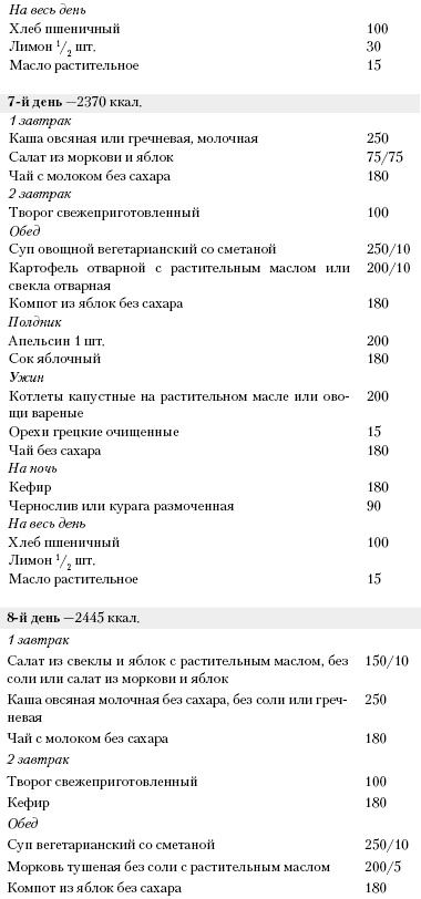 Большая книга о питании для здоровья