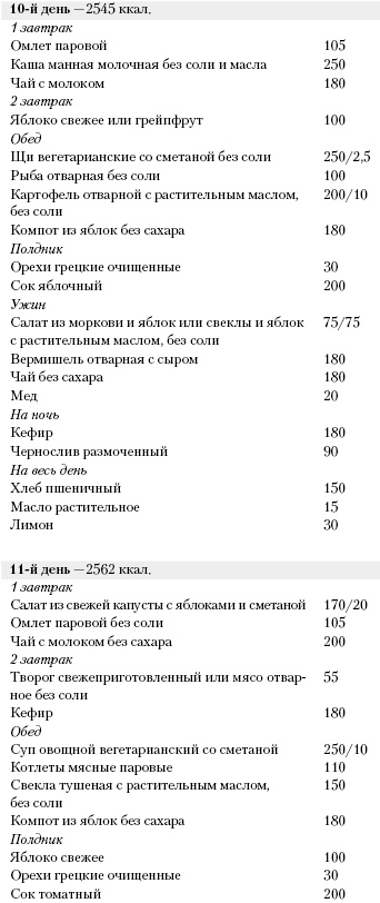 Большая книга о питании для здоровья