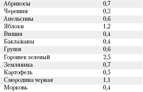 Большая книга о питании для здоровья