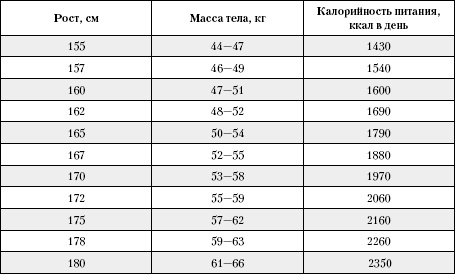 Большая книга о питании для здоровья