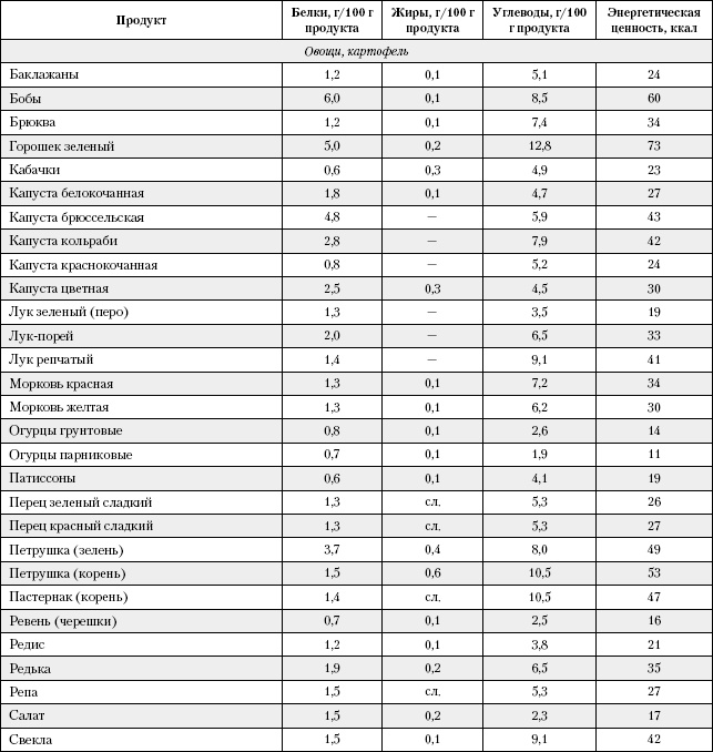 Большая книга о питании для здоровья