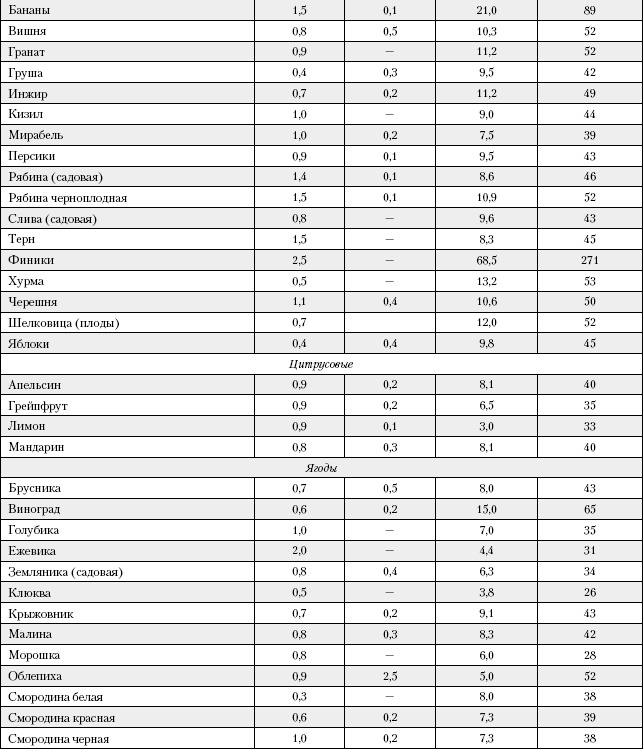 Большая книга о питании для здоровья