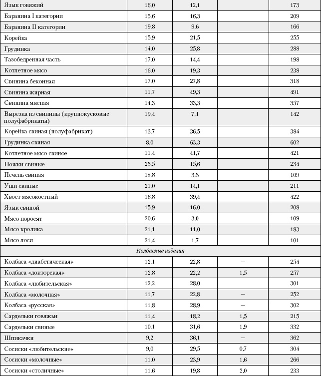 Большая книга о питании для здоровья