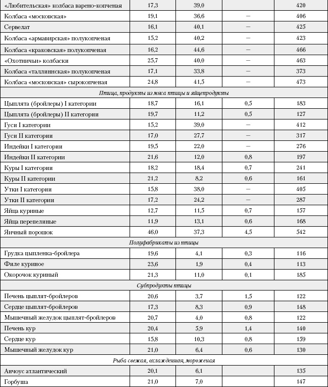 Большая книга о питании для здоровья