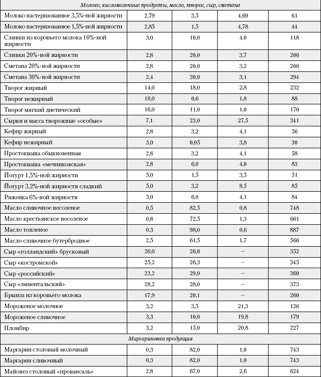 Большая книга о питании для здоровья