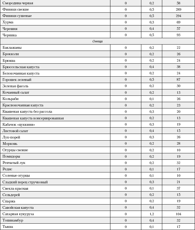 Большая книга о питании для здоровья