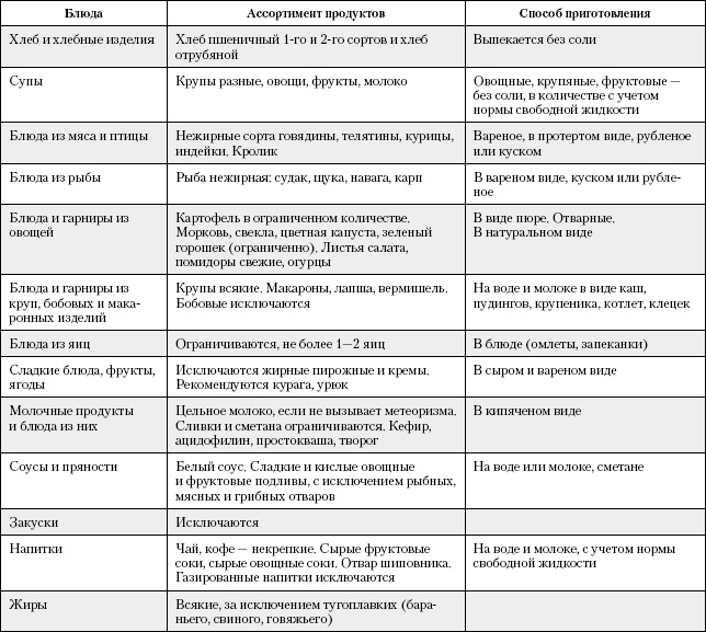 Большая книга о питании для здоровья