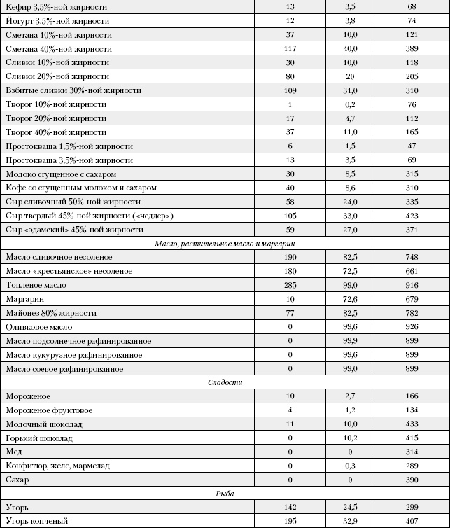 Большая книга о питании для здоровья