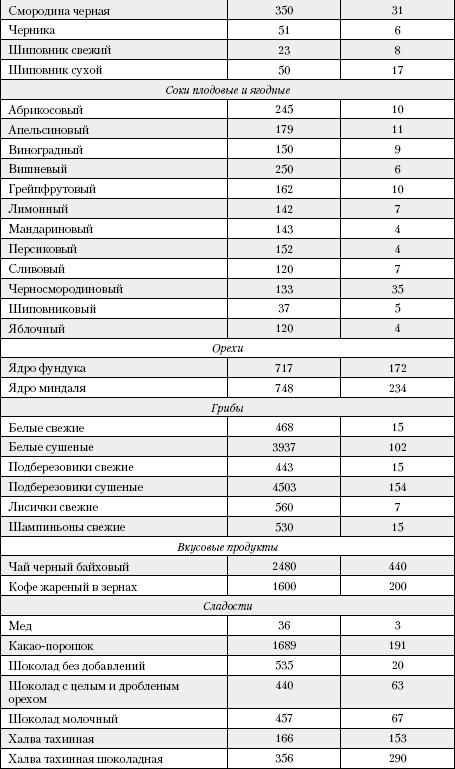 Большая книга о питании для здоровья