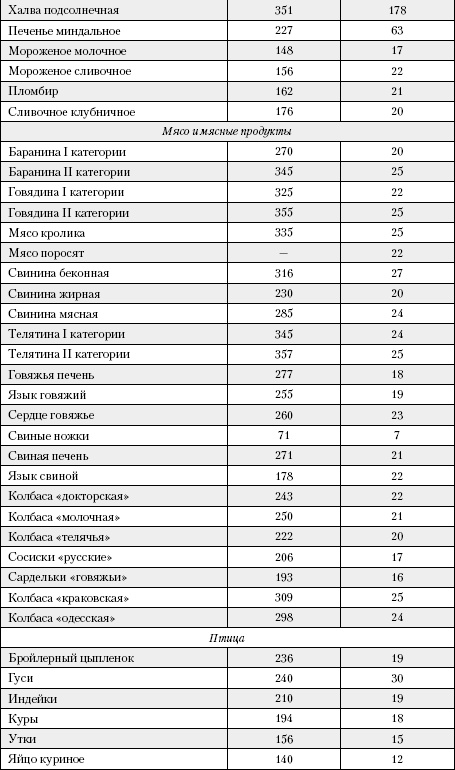 Большая книга о питании для здоровья