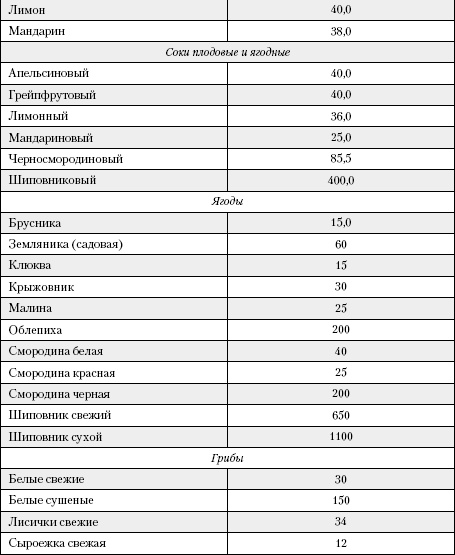 Большая книга о питании для здоровья