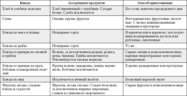 Большая книга о питании для здоровья