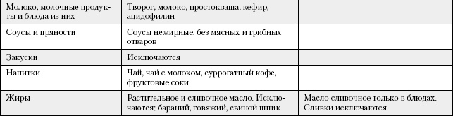 Большая книга о питании для здоровья