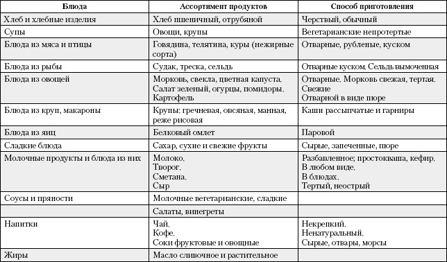 Большая книга о питании для здоровья