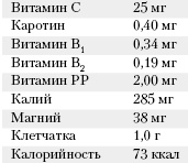 Большая книга о питании для здоровья