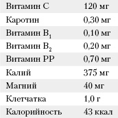 Большая книга о питании для здоровья