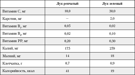 Большая книга о питании для здоровья