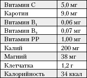 Большая книга о питании для здоровья