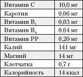 Большая книга о питании для здоровья