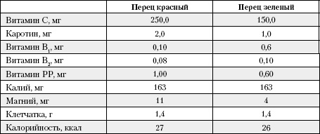 Большая книга о питании для здоровья